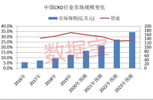 歌礼制药午盘股价飙涨超6%