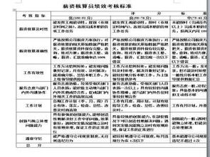 公司每月核算员工工资，在审核过程中怎样才能确定工资