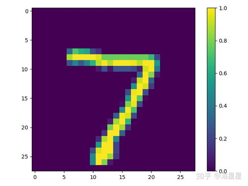 python train 函数 Python可以做什么 Python语言的一个简要导引