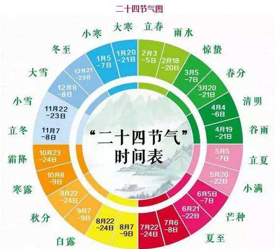 农村俗语 冬至暖,冷到三月中,冬至冷,明春暖得早 啥意思