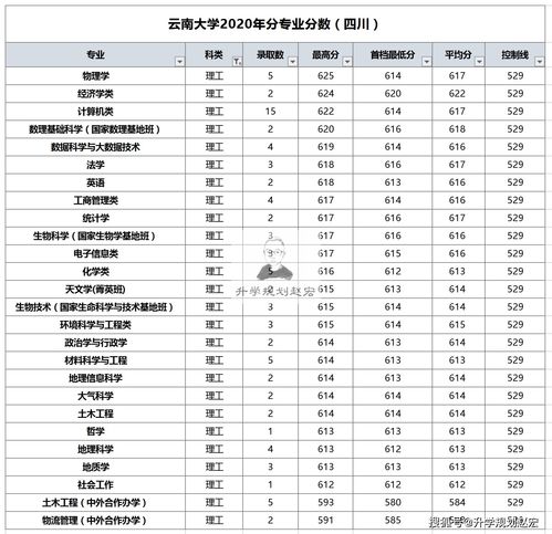 2020文科专业列表,文科类专业有哪些专业(图2)