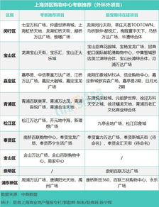 数据剖析 上海近郊购物中心迭代样本研究报告 博文选编 