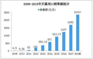 年底将至,店铺如何全面提高综合搜索权重