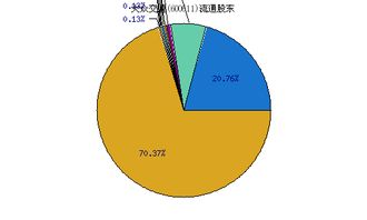 大众交通涨停了还会再涨吗600611