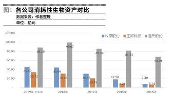 可以将生物资产进行投资吗