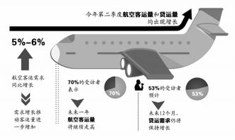 巴西航空公司有哪些?年客货运量大约是多少？