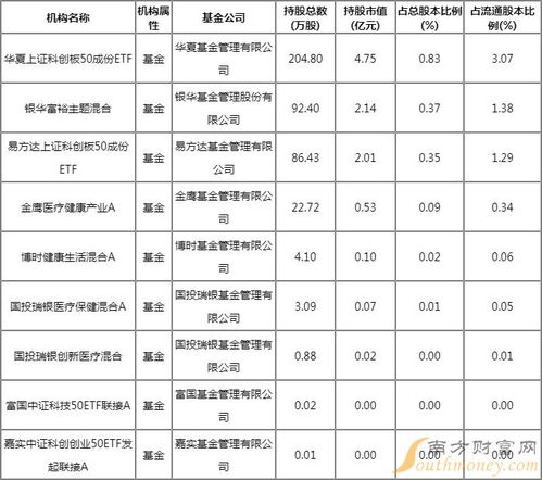 康希诺股票股吧