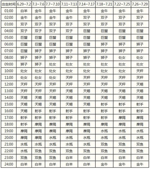 查询月亮太阳上升星座 信息阅读欣赏 信息村 K0w0m Com