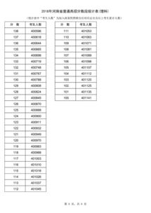 2018江西省gmat考试时间,GMAT考试多长时间