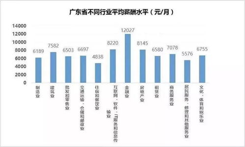 增城今年平均月薪xxxx元,这个行业的月薪最高 看完我想哭... 