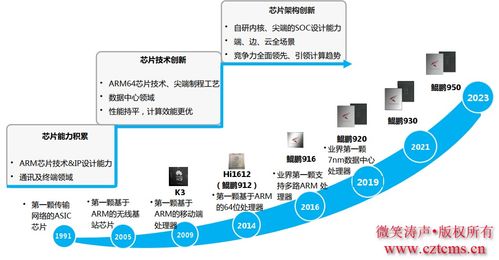 华为云鲲鹏云服务器答案华为鲲鹏bms云服务器最高可提供多少核