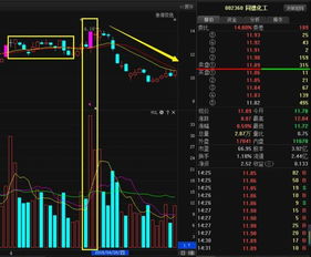 利好消息频出股价却没有升为什么