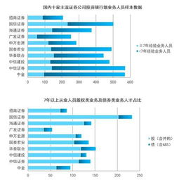 广发证券投行部和中信证券合规部，如何抉择，求过来人指导！