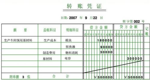 单位收到“技术服务费”发票，要计入什么费用明细