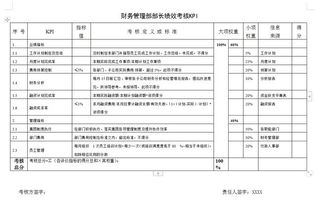 如何给企业写考核评语范文-干部提拔考核评语？