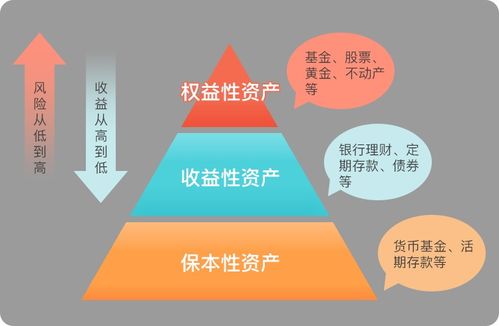 《个人理财》里有一道题目“你对建立一个理财记录系统有什么建议？” 请问这道题该怎么回答？