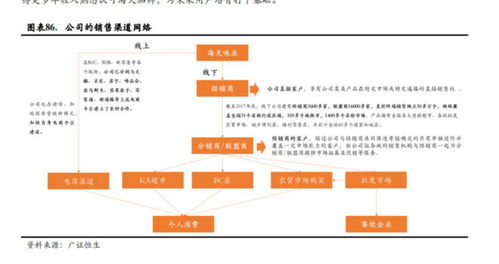 海天味业 应届本科销售待遇