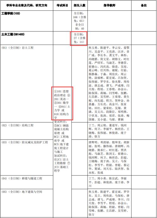 不土不木 土木工程考研的王牌院校我不允许你不知道