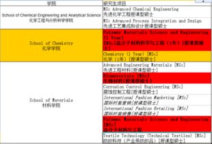 我本科是高分子材料,想去曼大读研究生哪些专业 