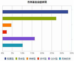 这些需要基金怎么配合呢