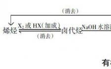 化学毕业论文课题