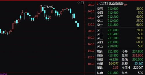 突发 香港上调印花税 港交所闪崩9 