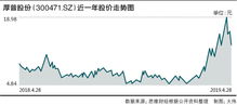 中石化集团与中石化股份有限公司到底是什么关系，是上下级么？