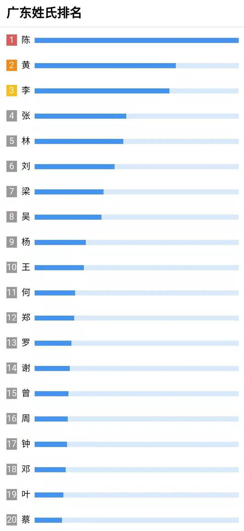 广东省姓氏排名前100