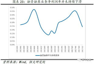 请问什么是融资融券业务中的强制平仓？