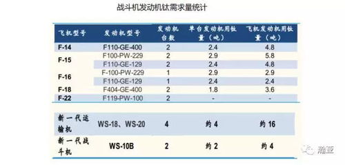 我成立航发集团意义重大？