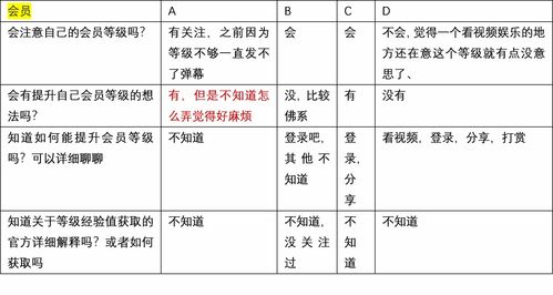 产品分析 B站 年轻人的时代盛筵