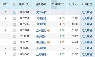 电子认证概念股最新一览，电子认证概念股有哪些