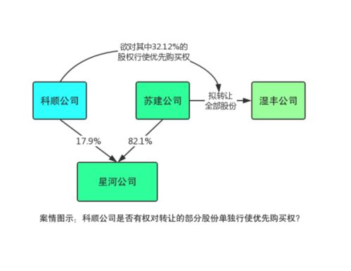 公司法所称的公司包括哪些公司