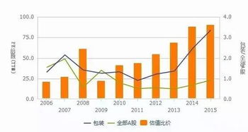 包装行业为何会业绩下降？