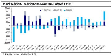 什么是贴现利率？