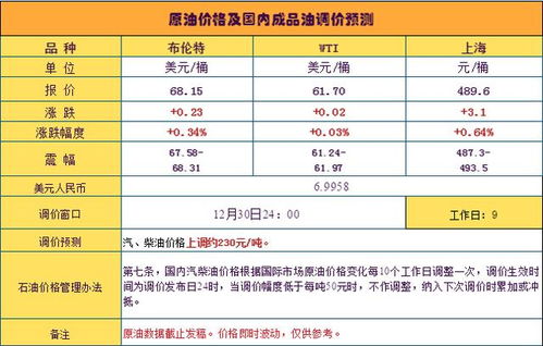 北京石化油价今日价格92和95(北京油价今日价格98和95)