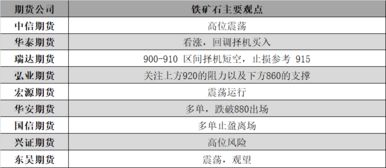 期货焦煤1701日内手续费多少