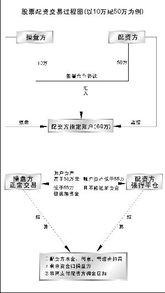 股票配资利息多少