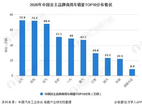 2021年中国商用车行业产销现状 市场结构及竞争格局分析 商用车产销量逆势回升 