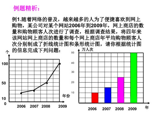 6.3条形统计图和折线统计图下载 数学 