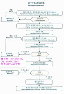 ccs认证（中国船级社ccs认证） 第1张