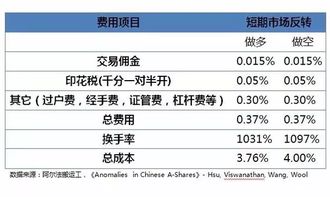 同花顺融资融券明细表怎么没有买卖股票的具体数量