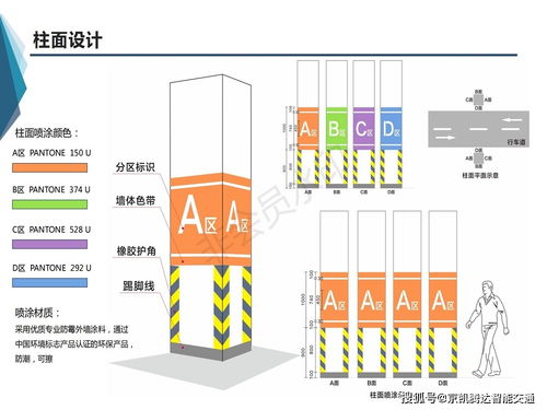 潍坊小区居民地下车库验收标准(停车场验收标准和验收方法)