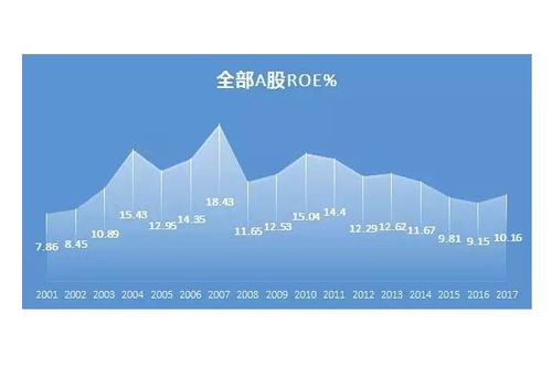 roe是什么意思？