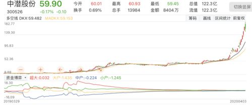 利好 很多人争论转让股份是利好还是利空