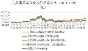 什么是指数定投，在哪里找