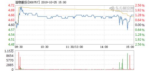 浩物股份资产重组是好事还是坏事