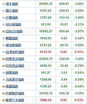 今天的股市为什么会全线飘绿，估计什么时候能变红呢？