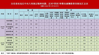 海南视窗,李白为什么在流放夜郎的途中遇赦？