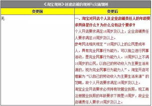 注意 淘宝开店个人及企业店铺责任人的年龄有要求啦